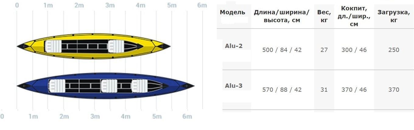 NERIS Alu-3 3